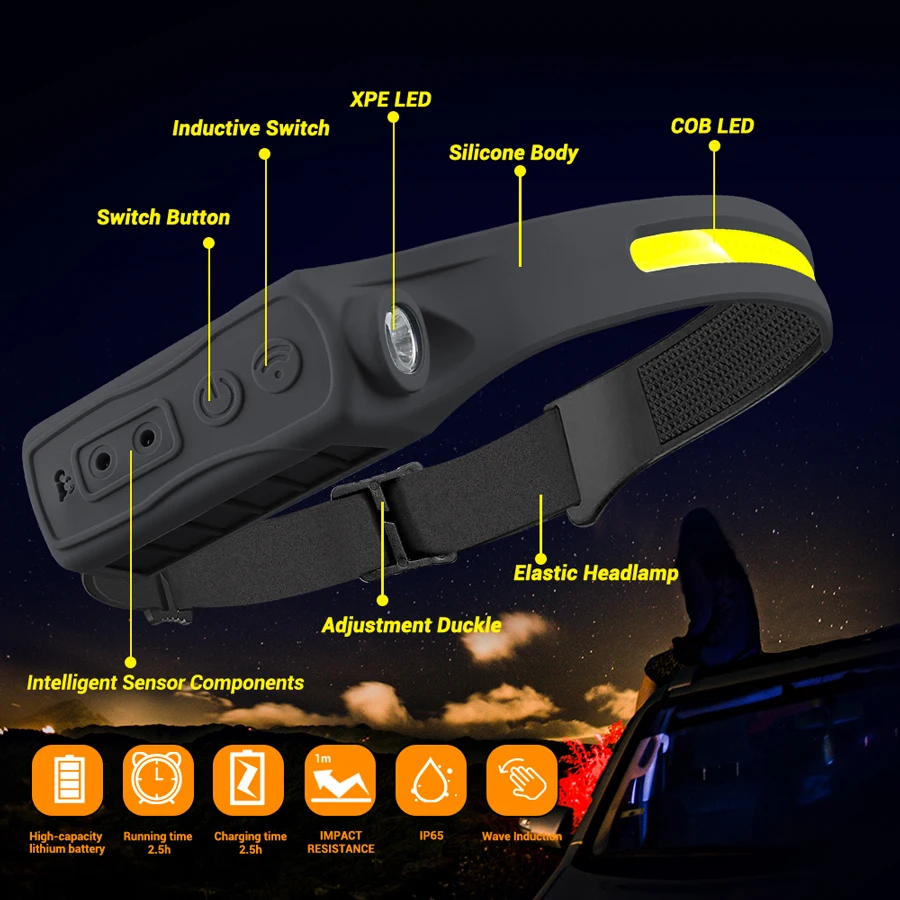 Rechargeable Headlight Motion  – обзор и цена Fishing Headlamp