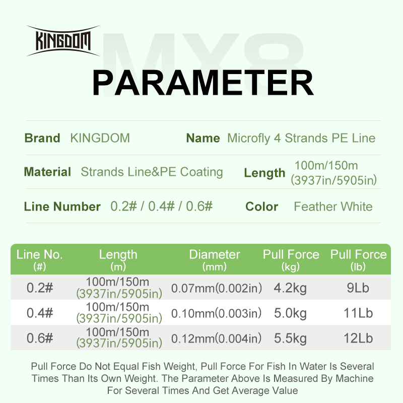 Kingdom Micro Fly THINNER Fish – обзор и цена Fishing Equipment Bundle