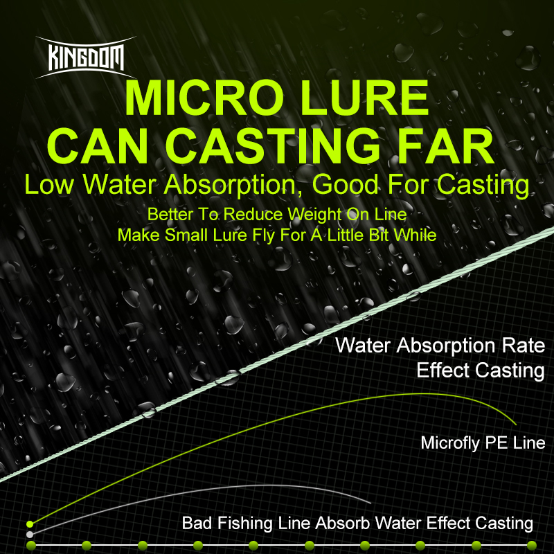 Kingdom Micro Fly THINNER Fish – обзор и цена Fishing Equipment Bundle