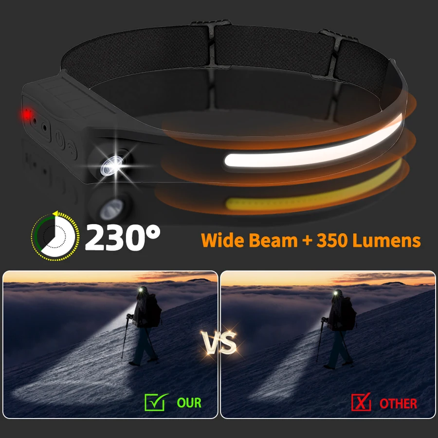 Powerful COB LED Sensor Headla – обзор и цена Fishing Headlamp
