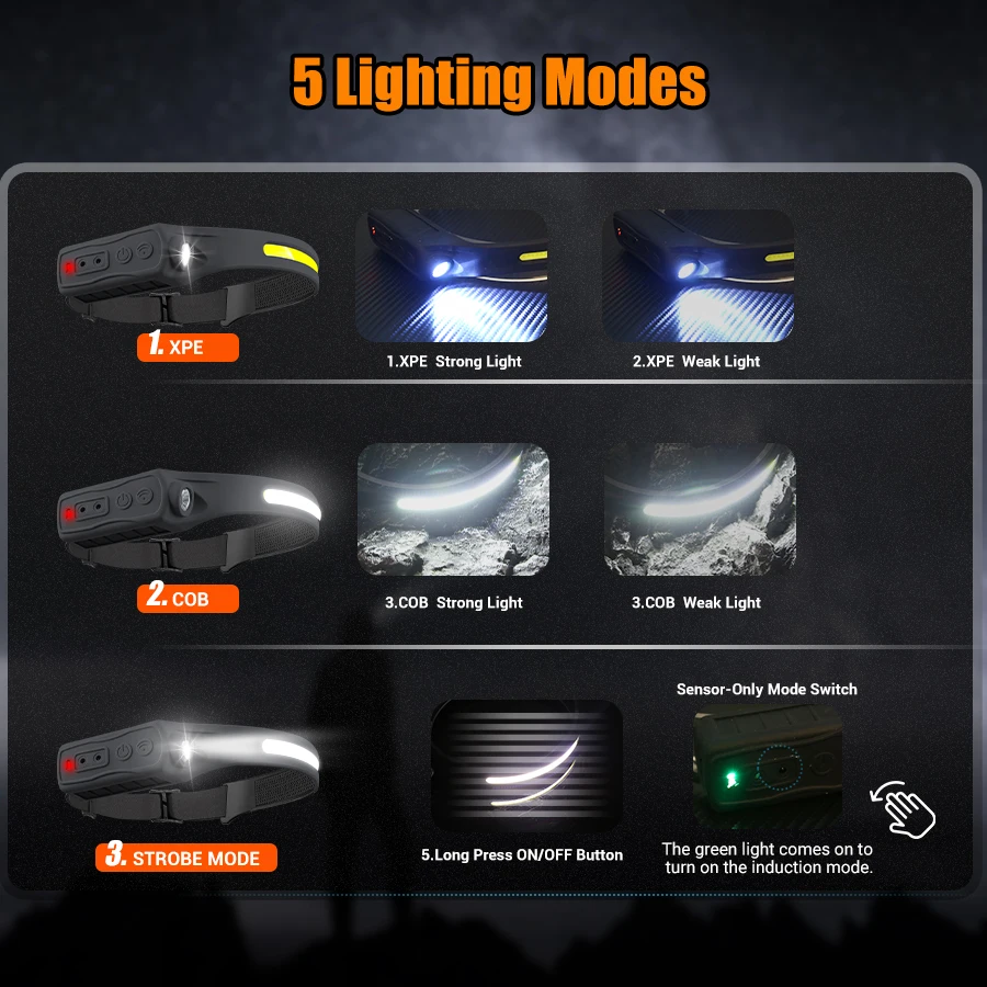 Rechargeable Headlamp 350 Lume – обзор и цена Fishing Headlamp