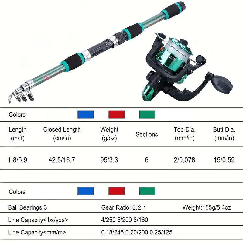 Fishing rod full set, fishing  – обзор и цена Fishing Equipment Bundle