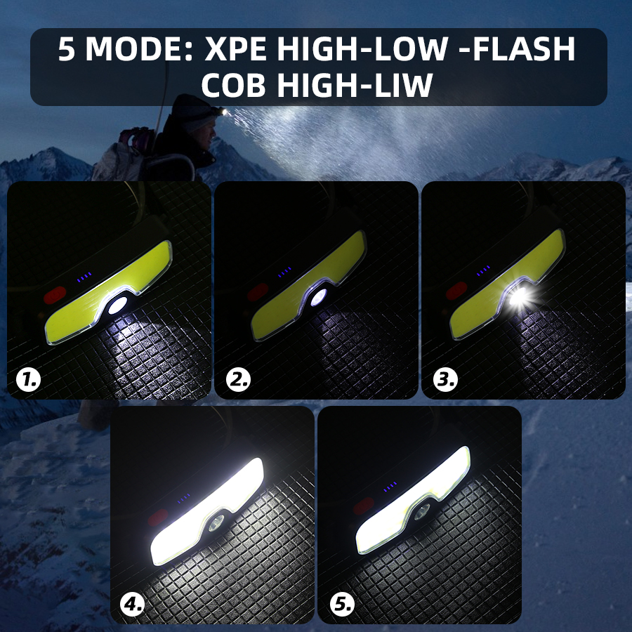 Powerful COB Headlamp Type-c/U – обзор и цена Fishing Headlamp