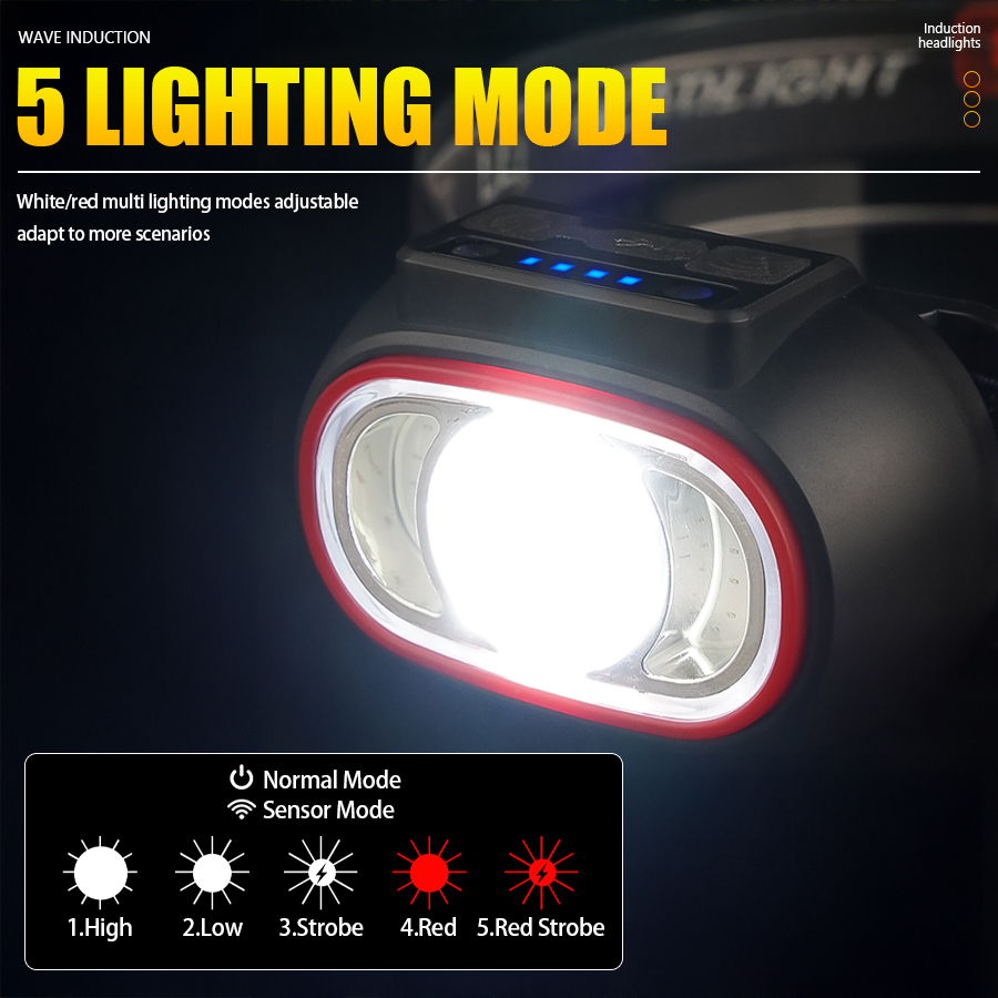 C2 Powerful 4 LED Sensor Headl – обзор и цена Fishing Headlamp