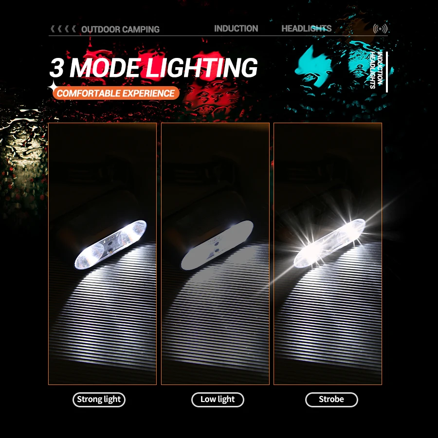 Strong Light Headlamp Mini Led – обзор и цена Fishing Headlamp