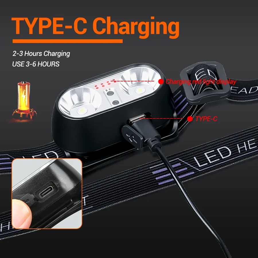 Strong Light Headlamp Mini Led – обзор и цена Fishing Headlamp