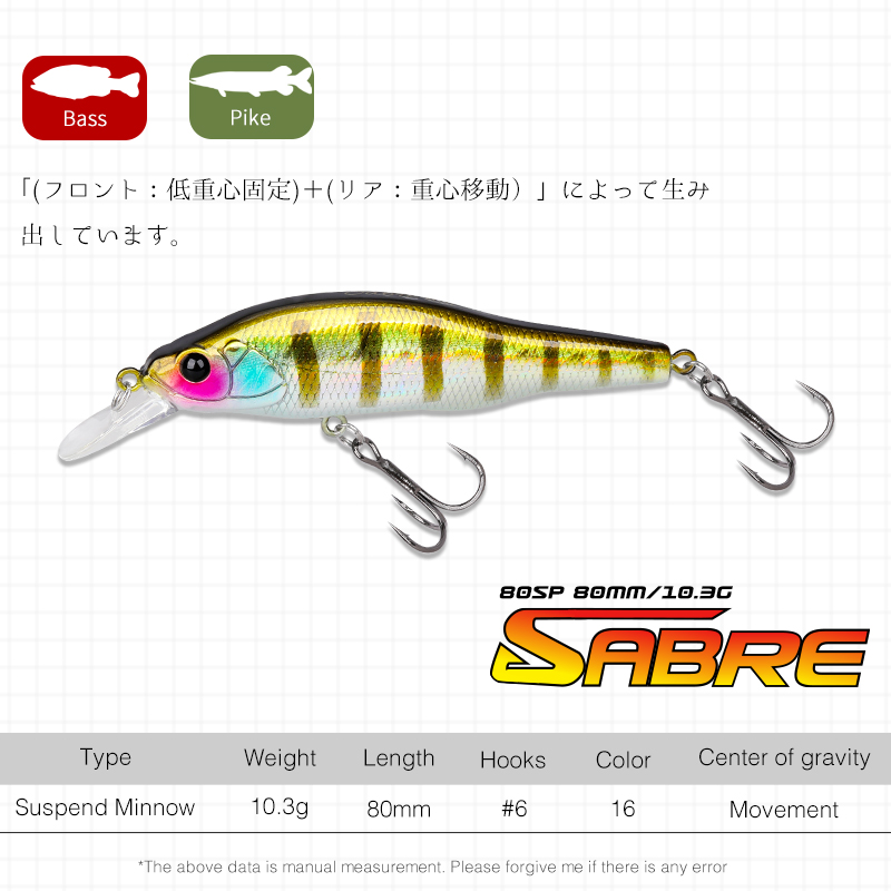 TSURINOYA 80SP Suspending Minn – обзор и цена Fishing Equipment Daiwa