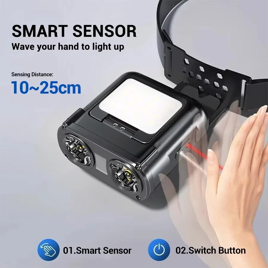 Ultra Bright Mini Rechargeable – обзор и цена Fishing Headlamp
