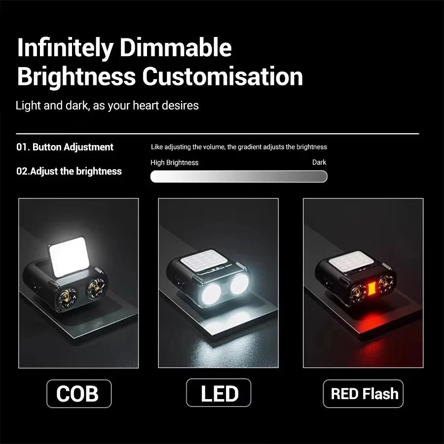 Sensor COB LED Headlamp Cap Cl – обзор и цена Fishing Headlamp