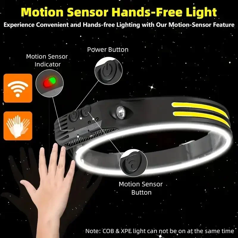 LED Sensor Headlamp USB Rechar – обзор и цена Fishing Headlamp