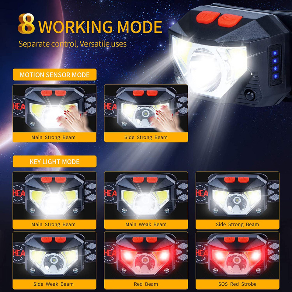 8 Modes LED Headlight Handfres – обзор и цена Fishing Headlamp