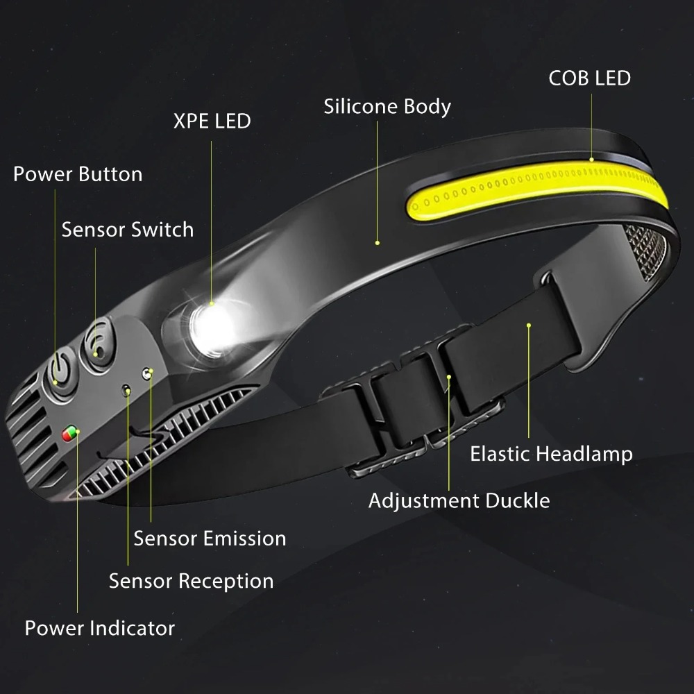COB LED Induction Headlamp USB – обзор и цена Fishing Headlamp